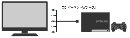 液晶モニタ-コンポーネントAVケーブル-PS3