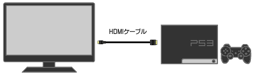 液晶モニタ-HDMI-PS3