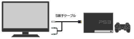 液晶モニタ-S端子ケーブル-PS3