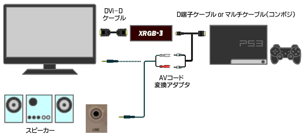 液晶モニタ-XRGB3-PS3