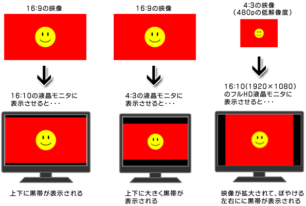 アスペクト比固定