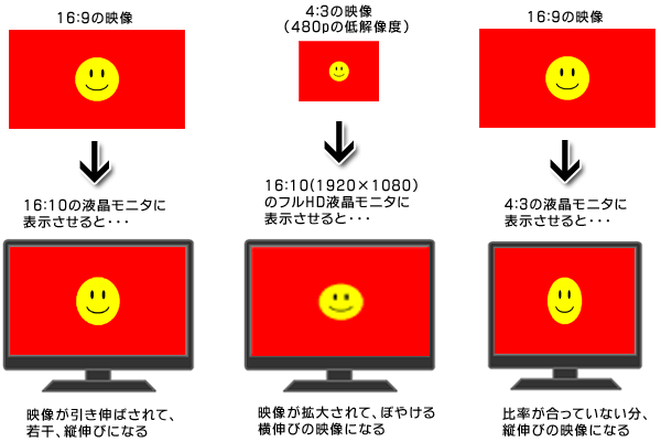 ノーマル表示