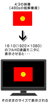 ドットバイドット(DtoD)