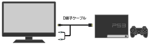 液晶モニタ-D端子ケーブル-PS3
