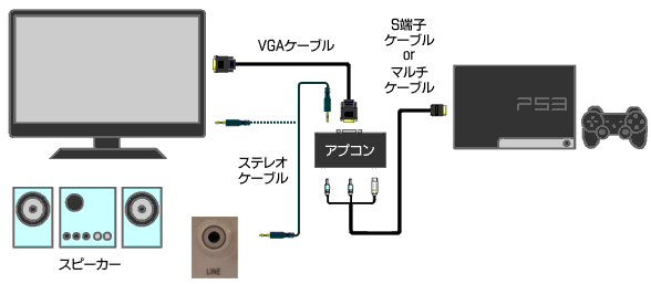 液晶モニタ-アプコン-PS3