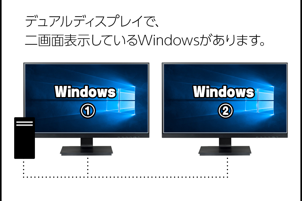 デュアルディスプレイで、二画面表示しているWindowsがあります。