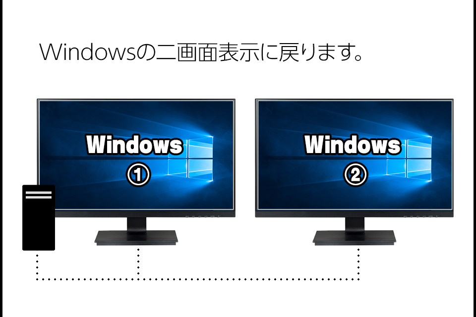 Windowsのに画面表示に戻ります。