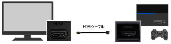 PS4と液晶モニタをHDMI接続
