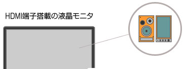 PS4と液晶モニタを接続する際は「HDMI」必須!
