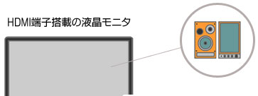 PS4と液晶モニタを接続する際は「HDMI」必須！