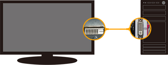 DVI端子の液晶モニタとパソコンの接続方法