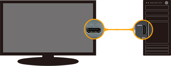 HDMI端子の液晶モニタとパソコンの接続方法